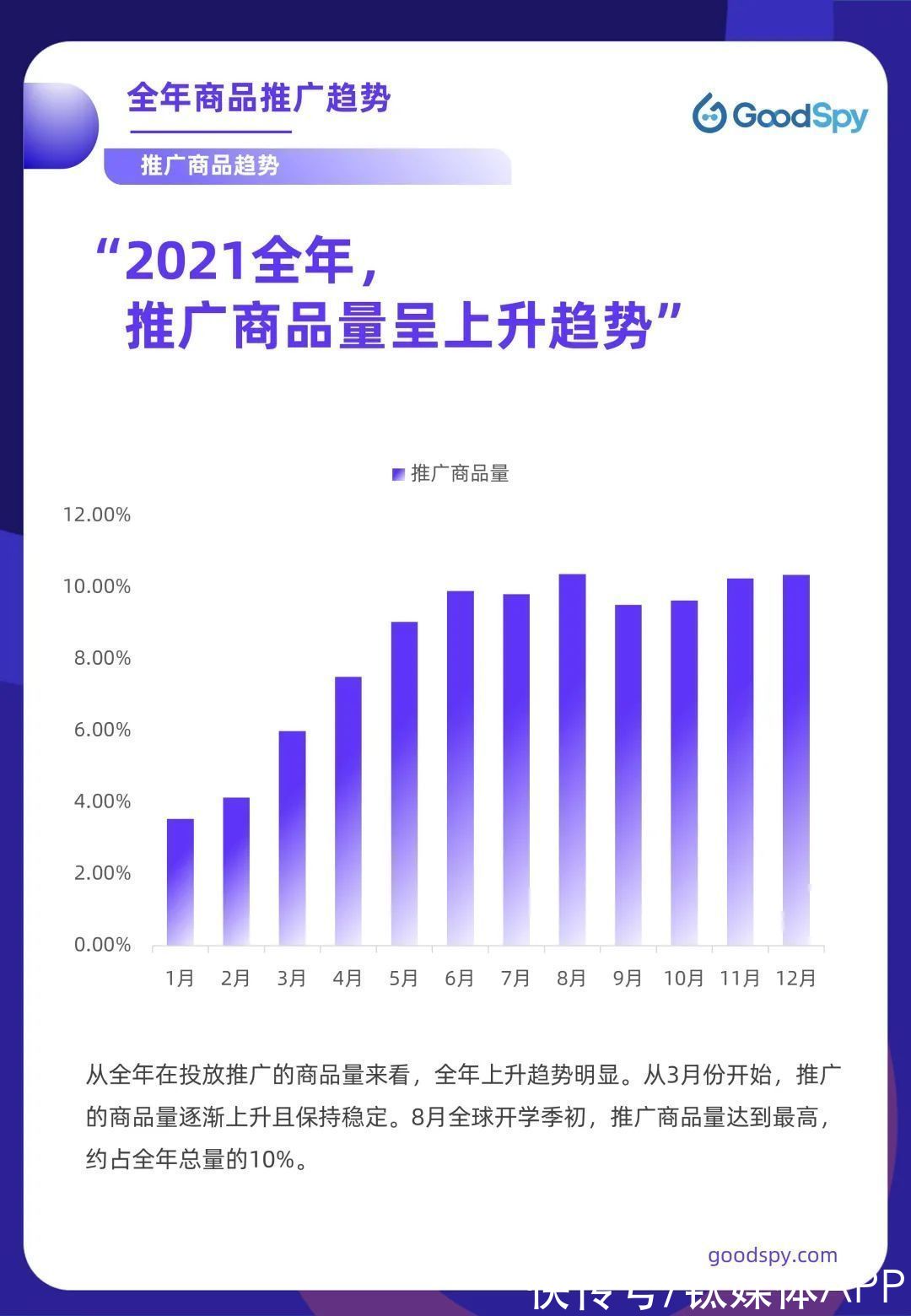 电商|六方面带你盘点2021年跨境电商独立站