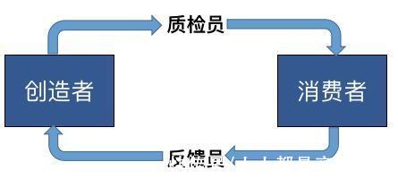 权限|营销平台，从0到1搭建思路