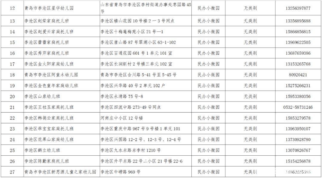 2021年李沧区幼儿园招生工作方案发布 附招生信息表