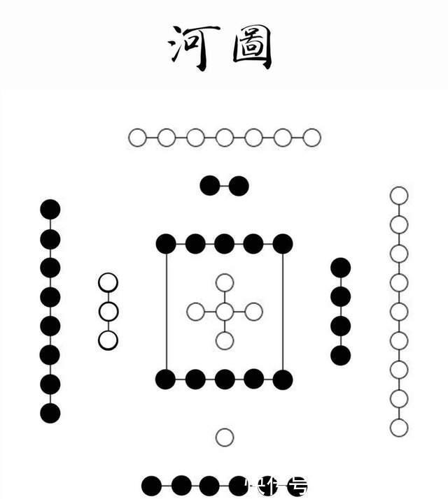 河图&易经老祖宗传下来的,一个数字,一个密码,读懂的人受益