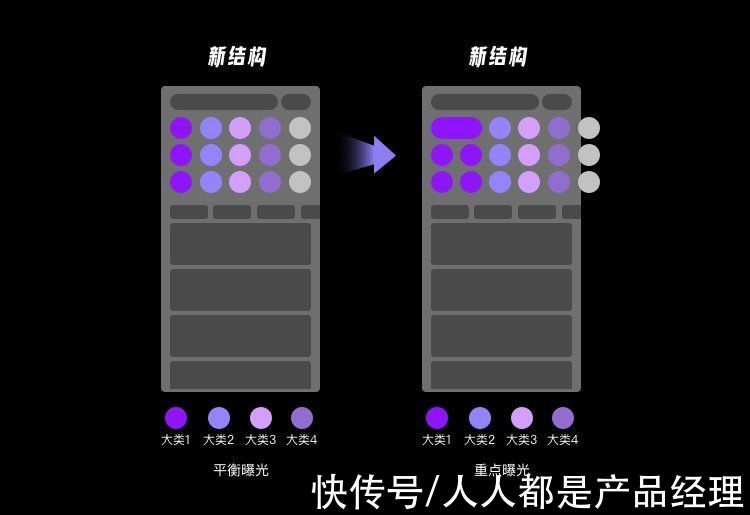 产品|业务想大多全，用户要精准简，首页设计该如何破局？