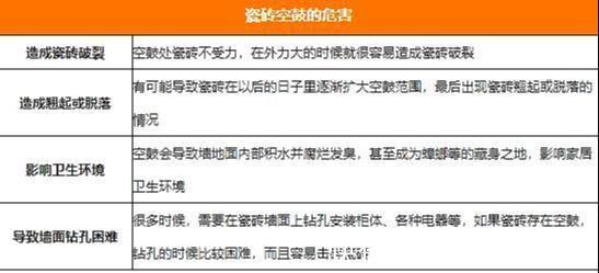 空鼓|怎么验收瓷砖铺贴空鼓勿轻心大意，5招教你把关铺贴质量
