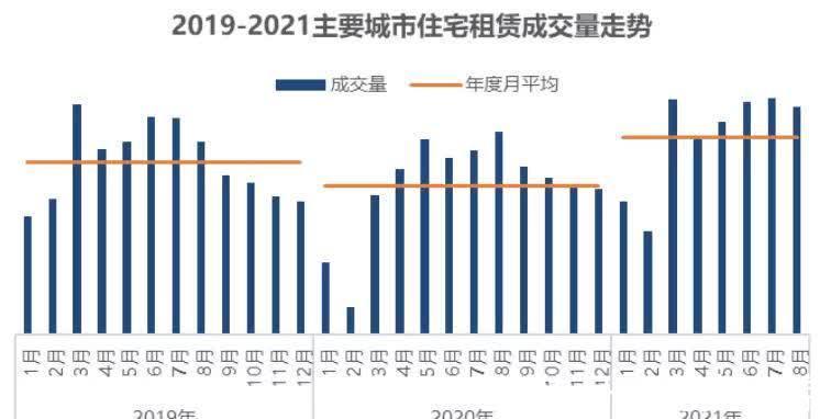 环比|成交总量好于近两年同期 整体进入平稳下行区间