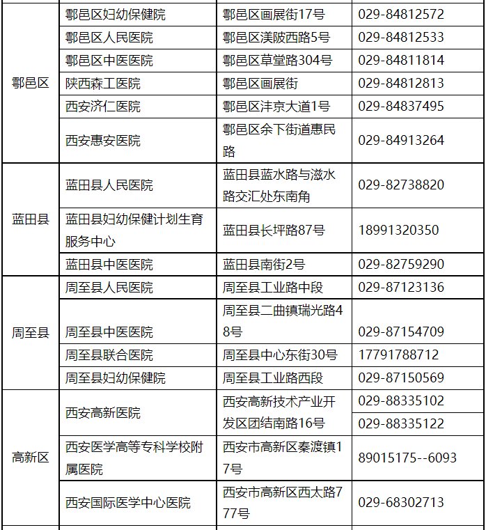 医院|陕西发布疫情期间群众就医指南