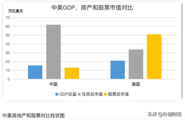 高收入！叶檀：对房产税不必过度解读 高调炫富约等于作死