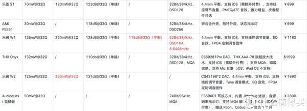 音质|HiFi补完计划 篇九：华为、小米、魅族，手机品牌的HiFi小尾巴值得买吗？