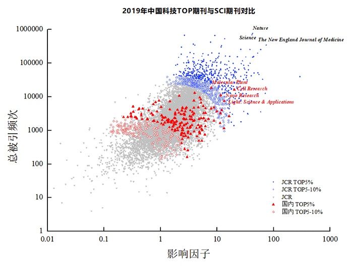 a3530|多种浙大学术期刊入选2020年“中国最具国际影响力学术期刊”和“中国国际影响力优秀学术期刊”