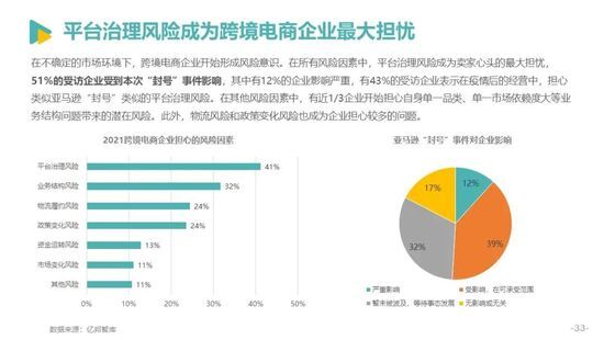 发展|亿邦智库发布《2021中国跨境电商发展报告》