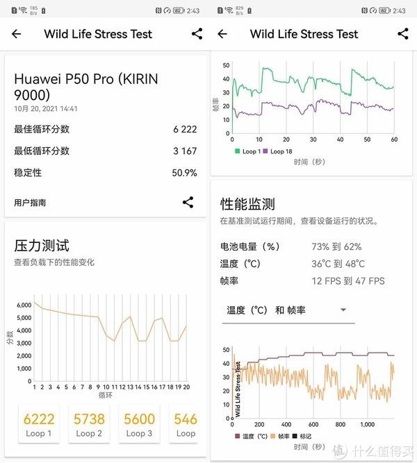 安卓旗舰|A15性能有多离谱？我们用iPhone 13 Pro和五大安卓旗舰比了下