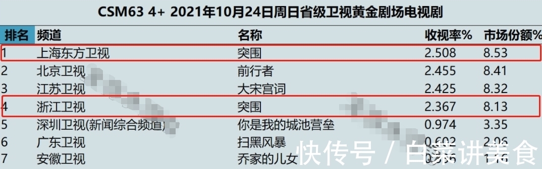 收视率破2！34岁陈晓“换脸式”演技被央视点赞，这男人有多狠？