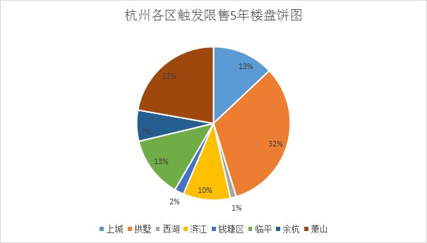 楼盘|杭州楼市进入“解限时代”2.7万套被锁五年的房子 是最后的输家？