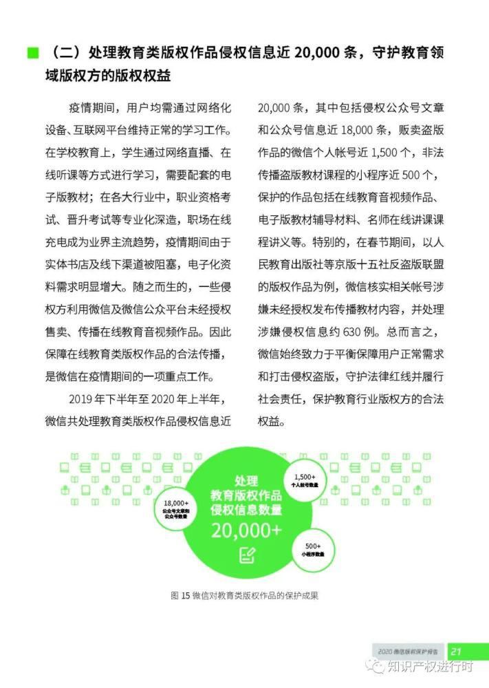 版权保|微信发布：2020知识产权保护报告（全文）