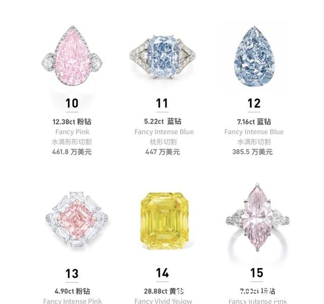 fancy 「盘点」2020年钻石拍卖Top 20,那些最昂贵的钻石们!