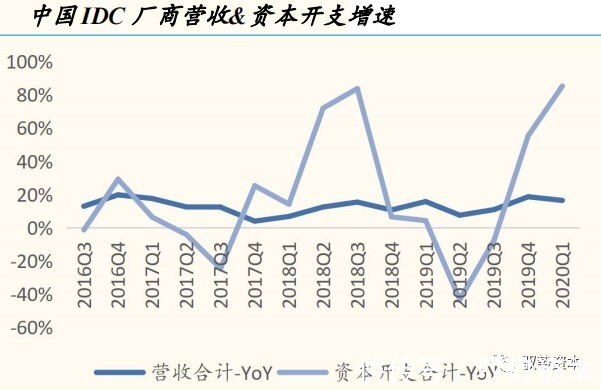 一线城市|云计算产业链全景地图