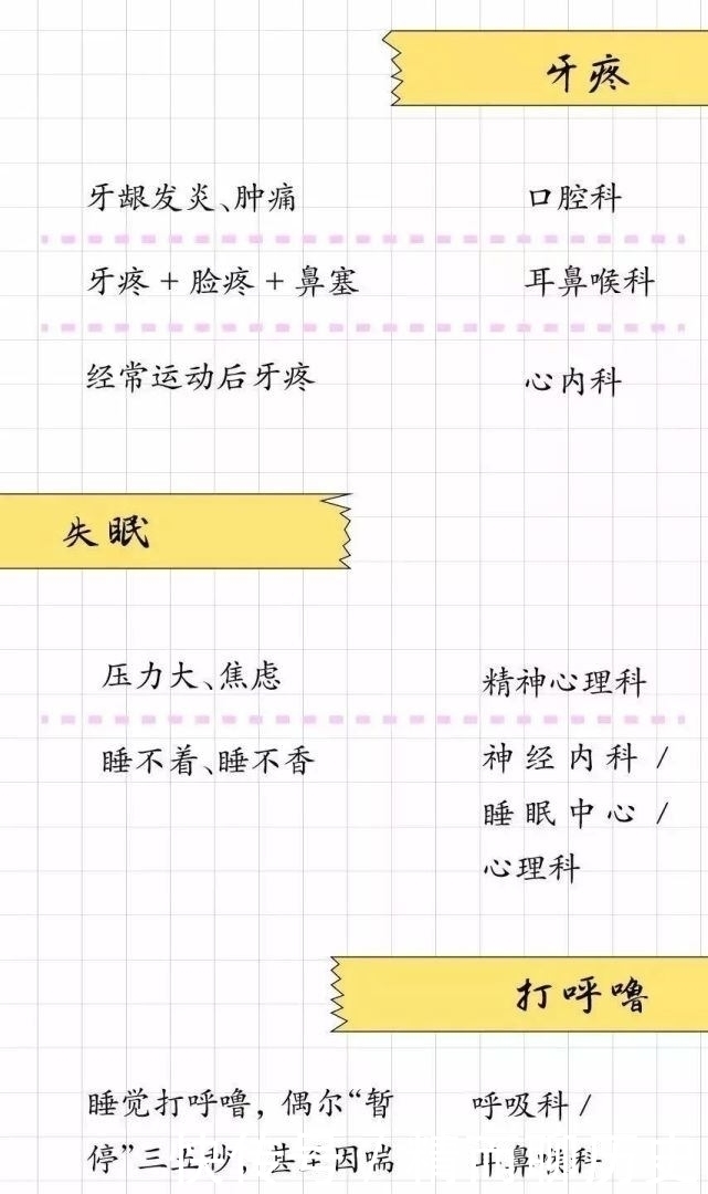 收藏好这张表!什么病挂什么科,一目了然!