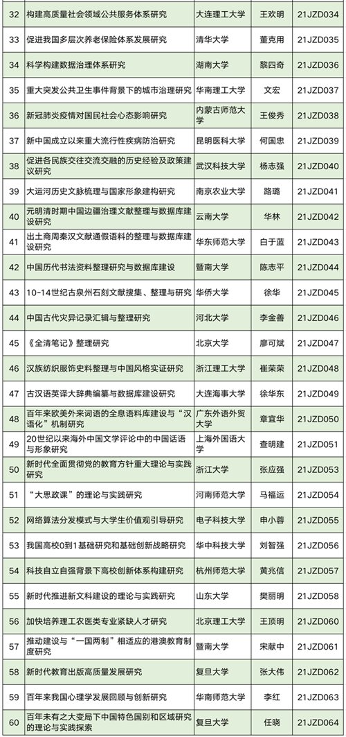 立项|60项入选！教育部公示重要立项结果