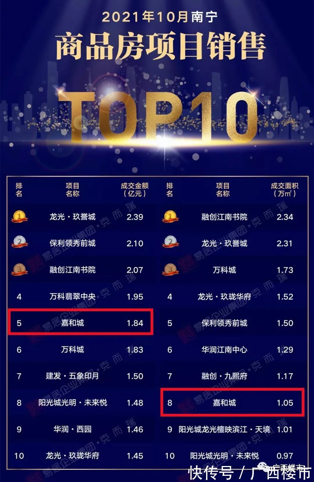 不做“大哥”两三年,曾经的“广西神盘”终归平静|大城 | 兴宁东