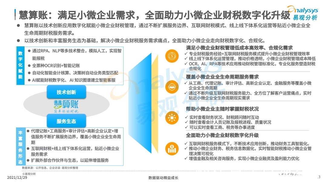 财税|小微企业该如何进行财税数字化？