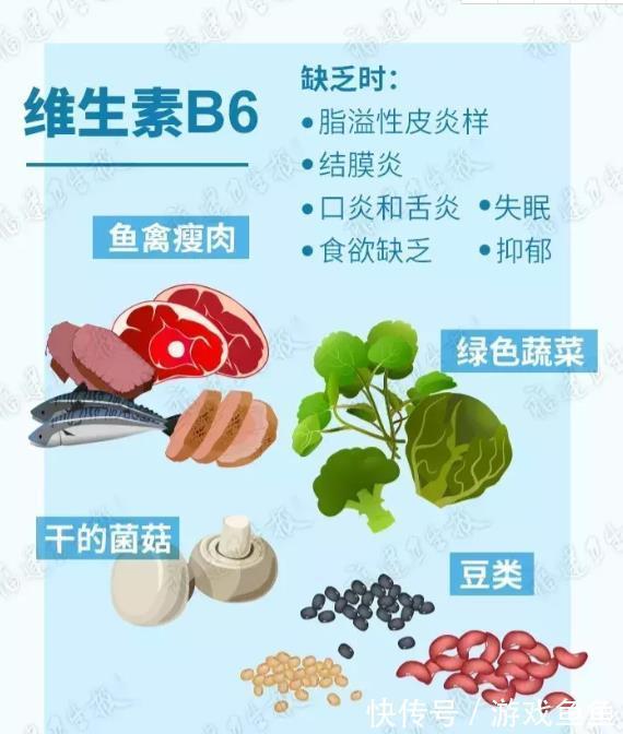 福建卫生报|你身体里缺啥维生素,怎么补?这张“食补图”说得清清楚楚!