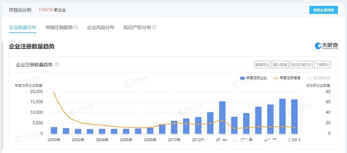 汽车行业|汽车产业互联网，从辐射思维到钻井思维