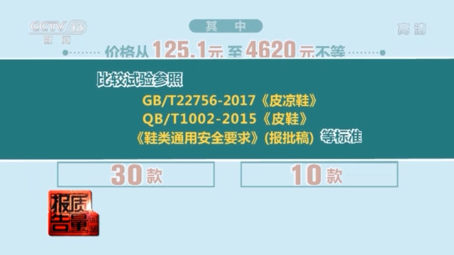 样品|每周质量报告丨多款高跟凉鞋检出有害物超标 你穿的鞋“健康”吗？