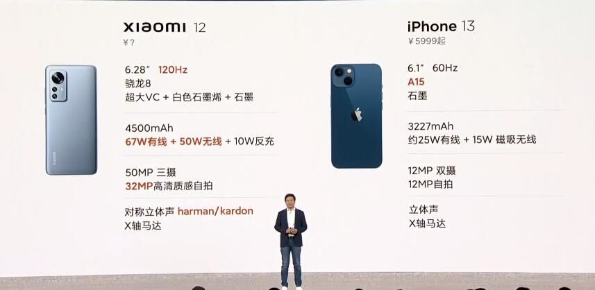 ois|对标iPhone 13！小米12发布：售价3699元起