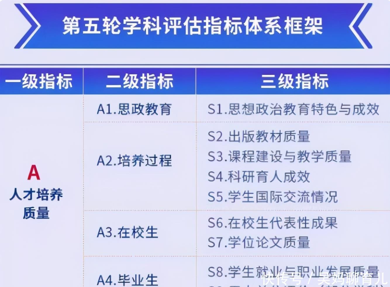 考生|第5轮学科评估即将开始，前2名没有争议，第三名有2所高校候选