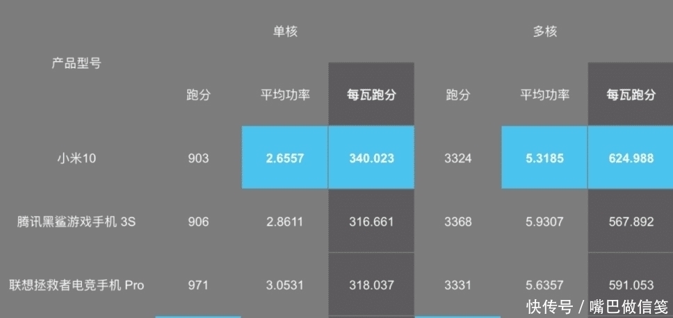 为什么有些人宁愿降级选择骁龙870手机，也不买骁龙888旗舰？