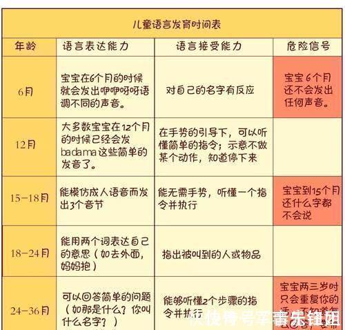王波|孩子说话晚,除了语迟还要小心这个问题!家长要这样做