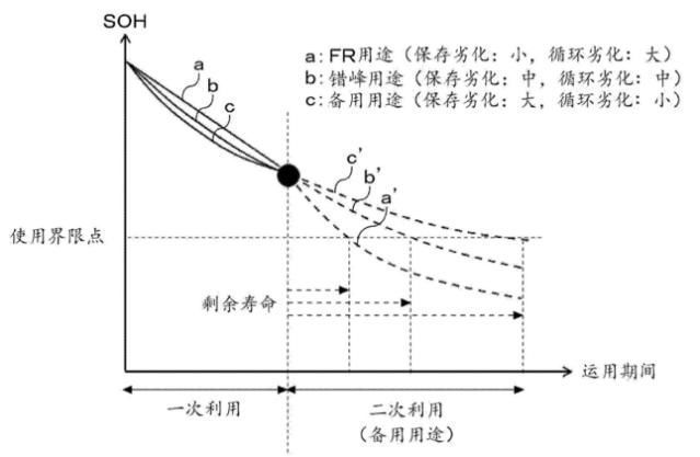 fr|变废为宝 松下可充电电池剩余性能评价方案