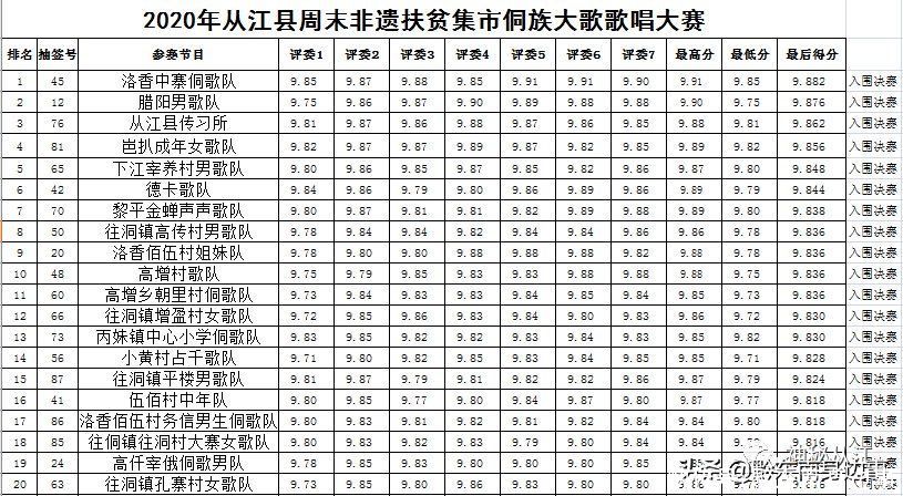  期待已久的侗族大歌百村歌唱大赛决赛来啦！|就在本周日 | a5095