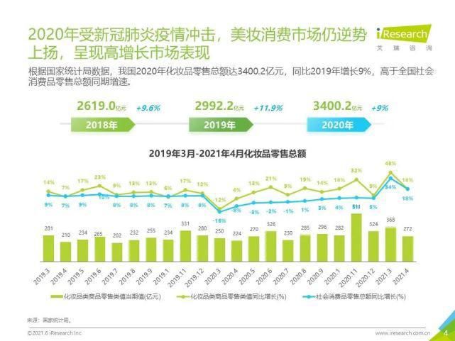 试色|妆养升级—2021年中国口红产品NPS用户体验研究报告