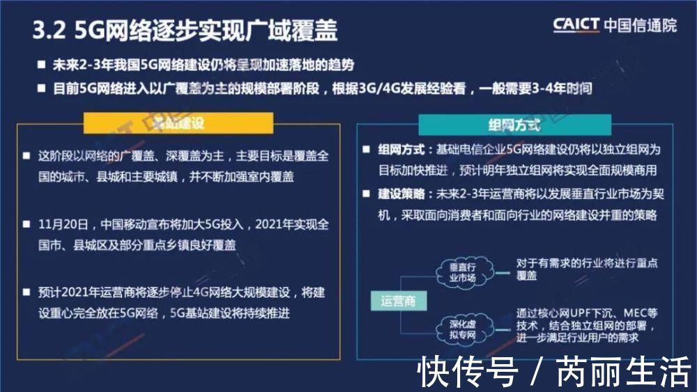 5g|中国信通院发布《中国5G发展和经济社会影响白皮书(2020年)》