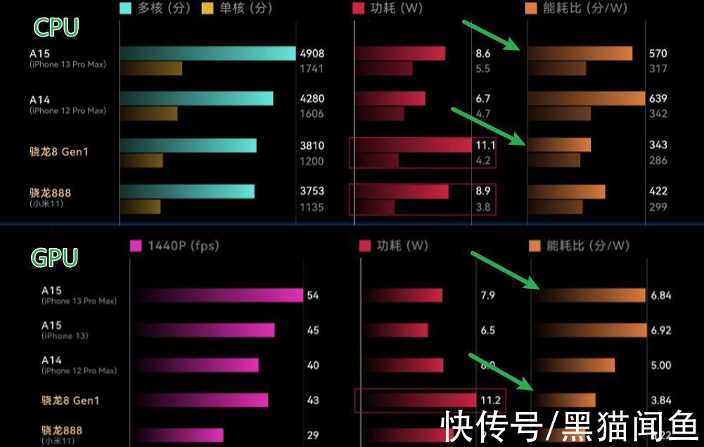 cpu|为什么很多人用惯iPhone后，就对安卓失去兴趣？过来人说出真心话