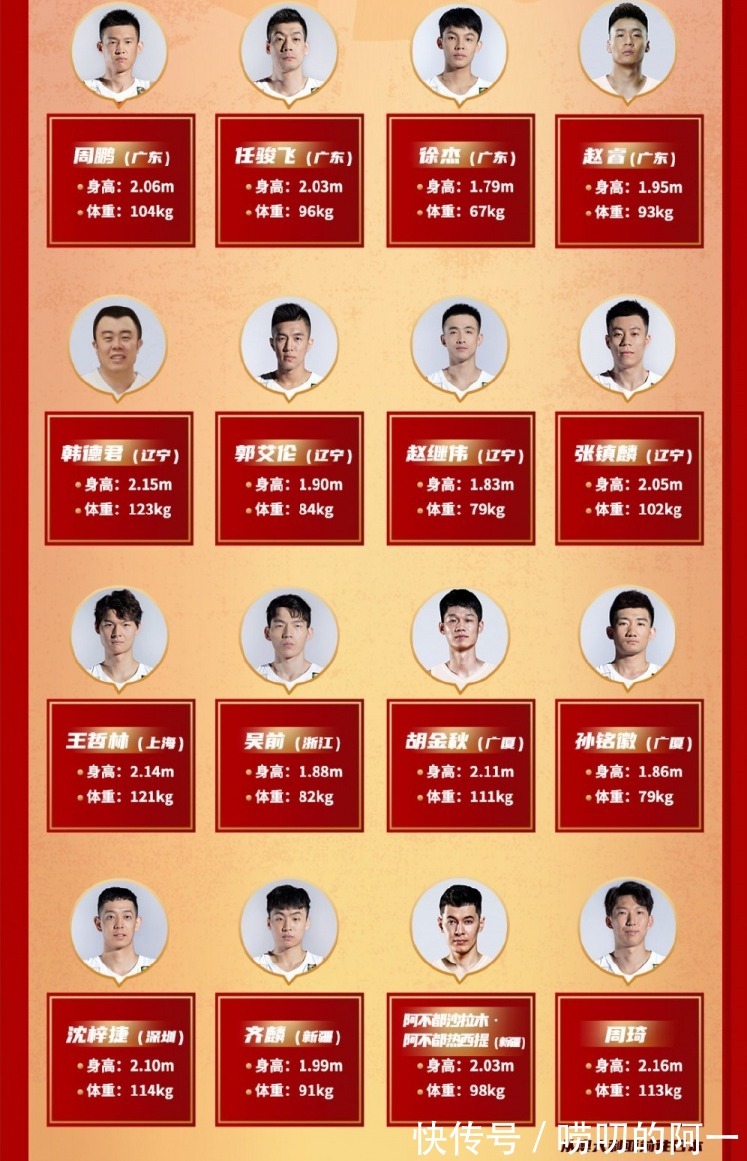 国家队|齐麟退出,国家队锋线大名单基本确定!后卫线或6选4,徐杰危险了