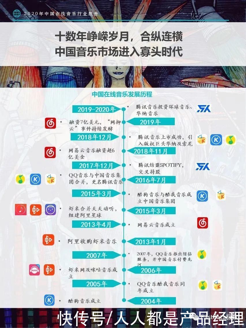 音乐平台|Fastdata极数：2020年中国在线音乐行业报告