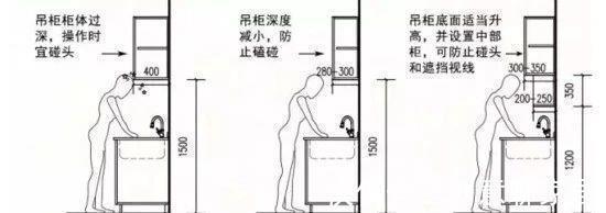 装修|总结我的新家装修完就后悔的37条防坑经验!记住少走弯路!