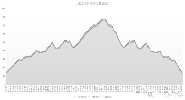 gt|运动手表 篇二十三：专为跑者设计——华为WATCH GT Runner测评