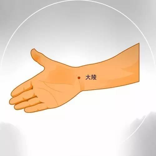 大陵穴|失眠暴躁是肝火,便秘腹胀是胃火…今天教你对症下药来灭火