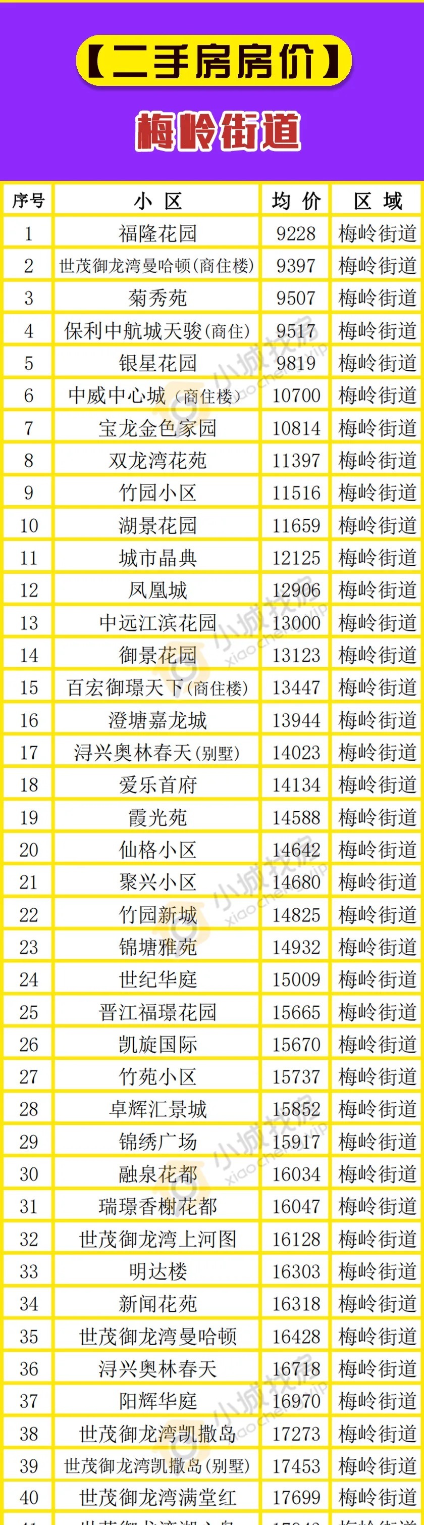 买房人|先别慌！晋江房价低于1万的楼盘，也有很多！低预算，也能轻松上车
