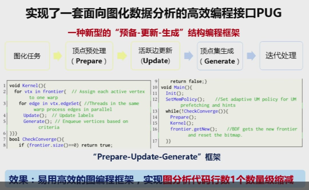 框架|上海交通大学过敏意：面向城市治理的图智能分析框架