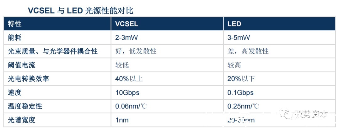 vcsel|3D光学传感器行业研究宝典