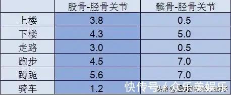 保养|膝盖不如铁,且行且珍惜!如何保养膝关节,医生好好给您支几招儿