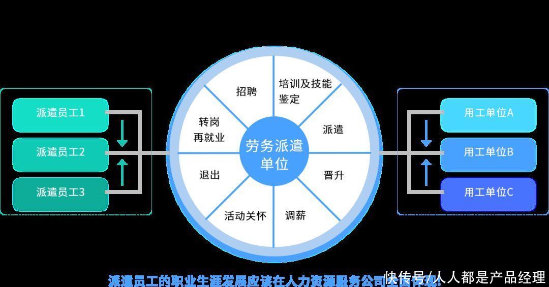 产品|人力资源产品数字化的机会与方向