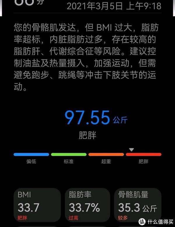 减肥|成功减肥22公斤，体脂率下降12.5%。