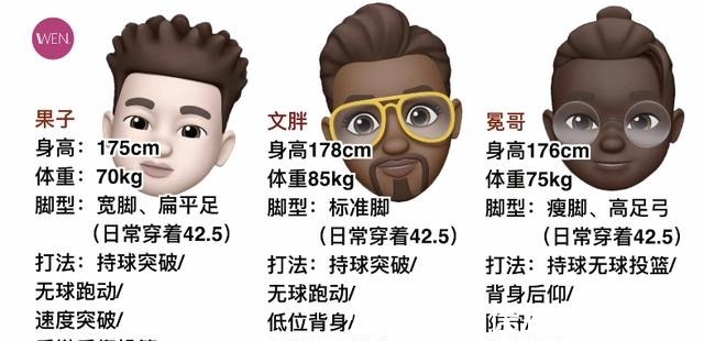 鞋面 四百块不到,缓震nice,造型爆炸的lava实战!