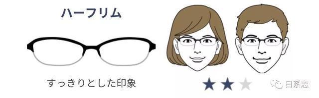 怎么选一副适合自己的眼镜脸型和气质都要考虑