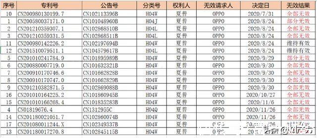 管辖权|OPPO和夏普结束两年全球诉讼，达成交叉许可