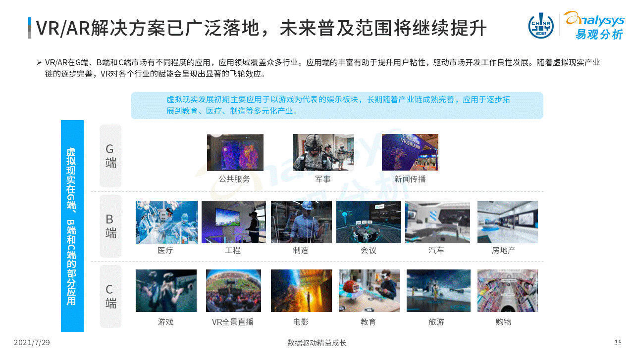 虚拟现实|2021年虚拟现实产业发展洞察