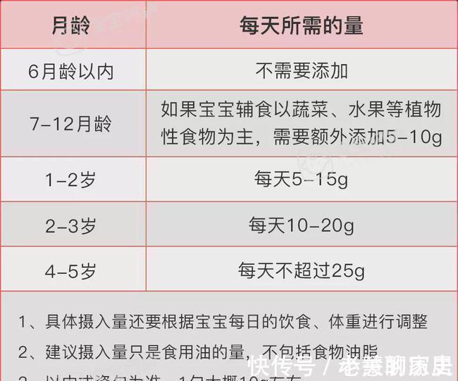 添加|3岁前别给孩子吃“这种油”！又伤智力又费钱，很多家长还在喂